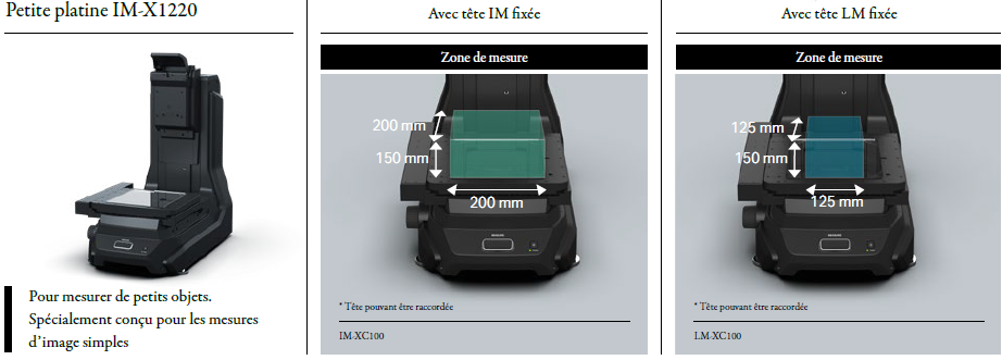 Zones IM-X1220